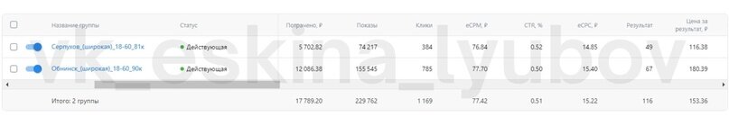 Данные по 2му концерту с 20.03-10.04