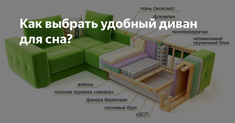 Классификация диванов по категориям