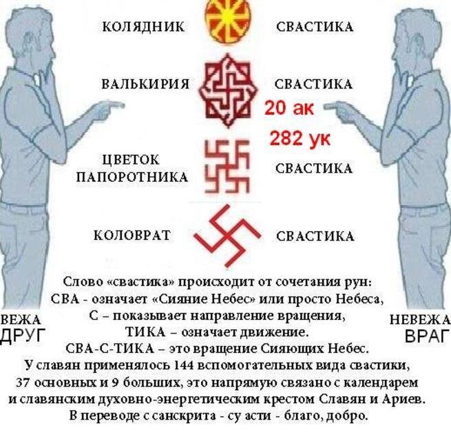 Ведическая свастика в картинках