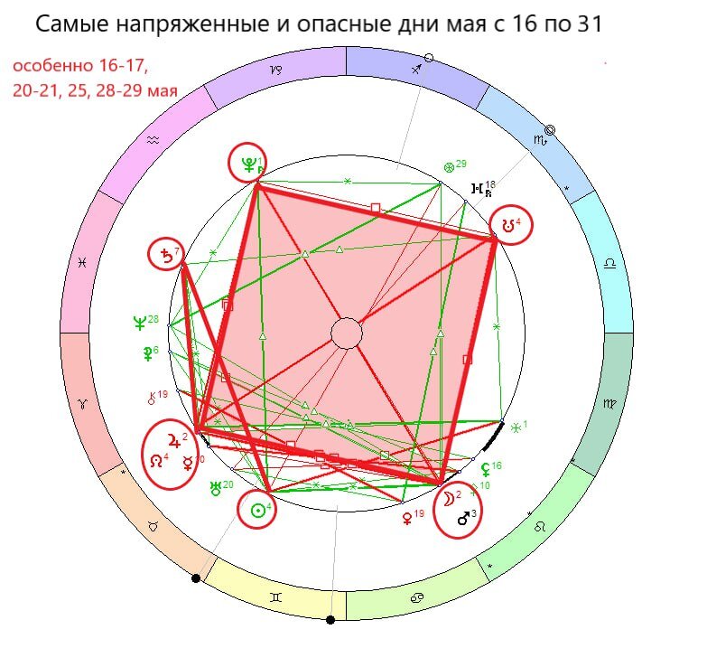 плутон в водолее годы