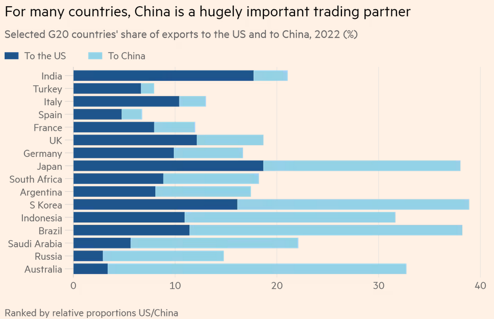 Статистика, графики, новости - 02.05.2023