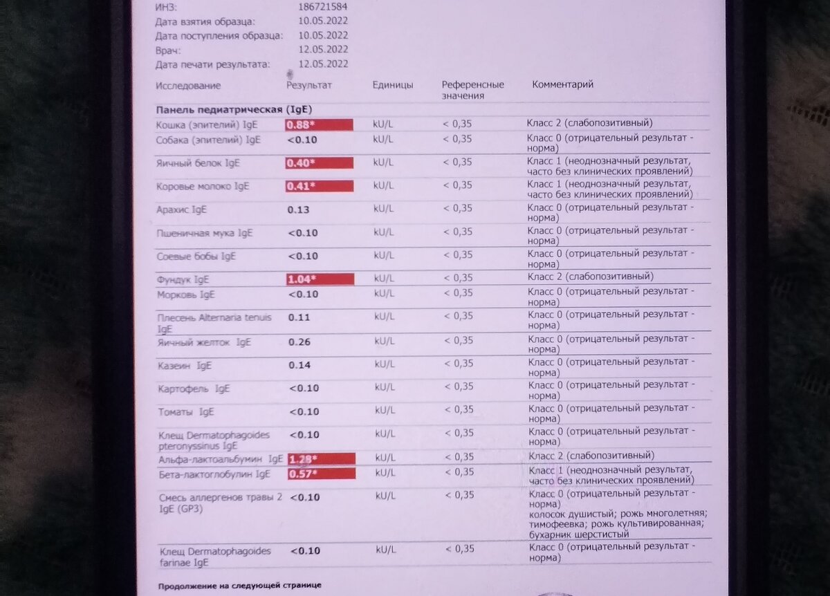 Педиатрическая панель на основные аллергены