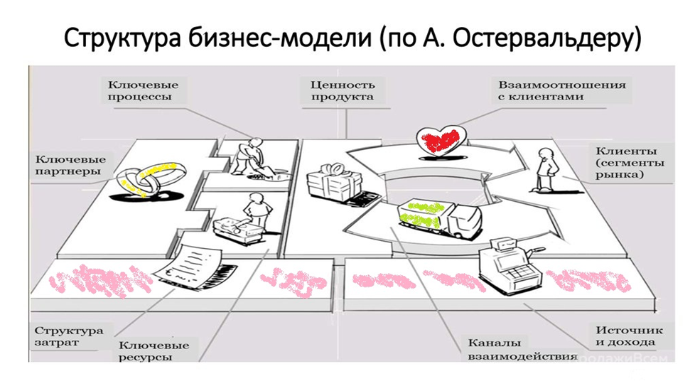 Анализ бизнес идеи. Бизнес модели товарищество. Правильная реализация.