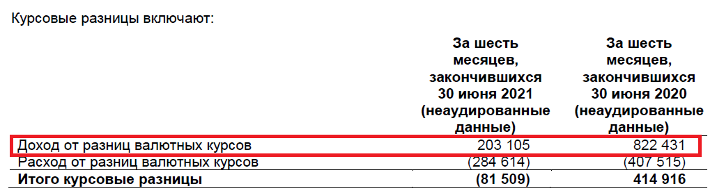    Пример доходов и расходов от курсовой разницы в отчетности ПАО «Сургутнефтегаз»