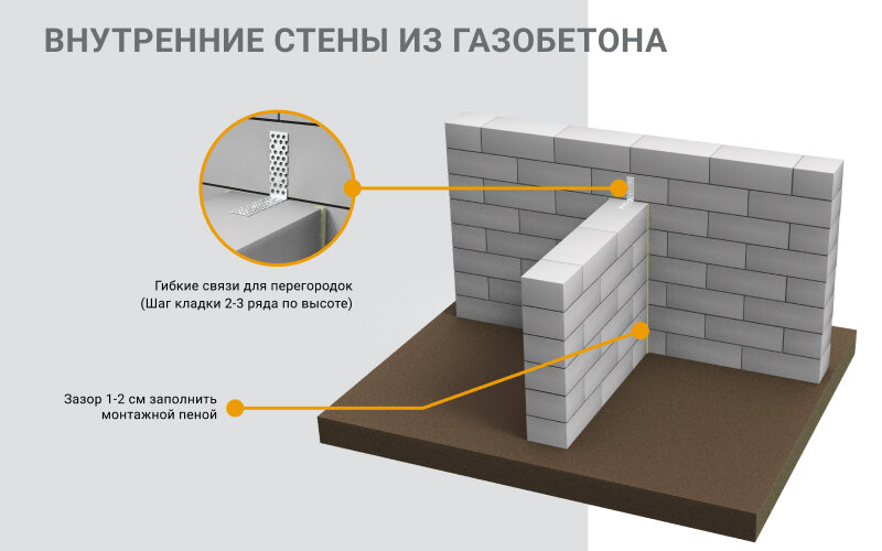 Теплотехнический расчёт наружных стен: методика