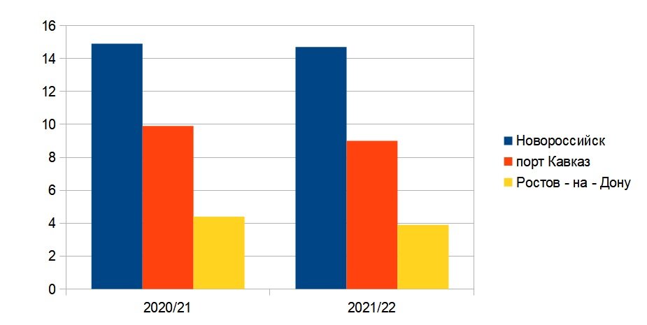 Мзк экспорт. Speed Comparison. Сравнение питон и Ruby. Москва бездомность график. Animal Speed Comparison.