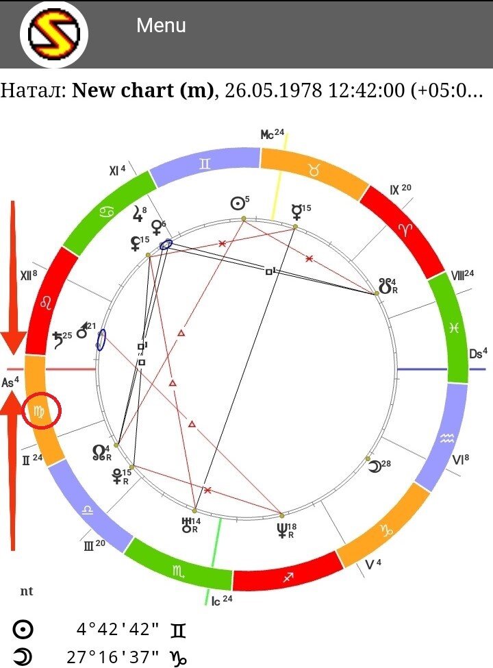 Асцендент как узнать не зная времени. Асцендент козерога таблица. Восходящий гороскоп. Асцендент как узнать не зная времени. Восходящий знак таблица.