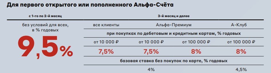 Подборка 5 накопительных счетов мая с высокой стабильной ставкой и собственный опыт их использования