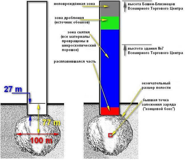 Башни близнецы схема разрушения