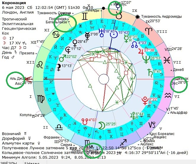 Astrology horas гороскоп последние видео