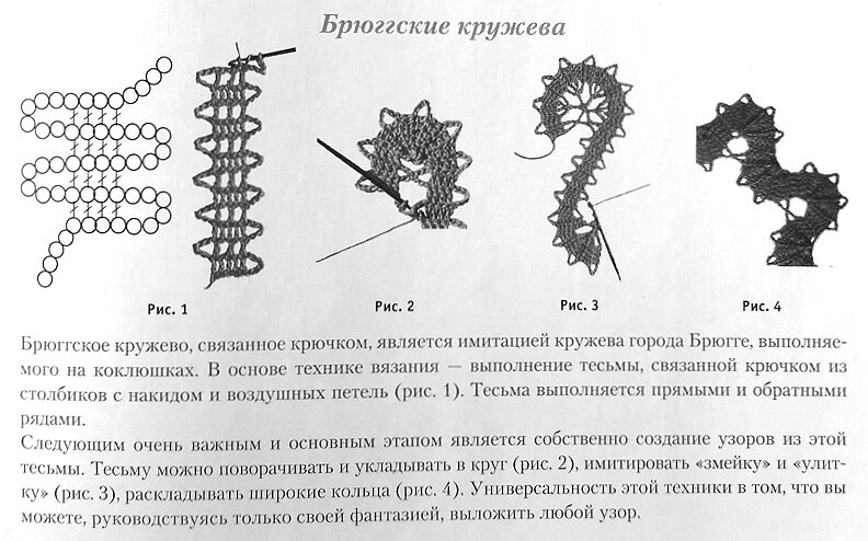 Вязание юбки из брюггского кружева: