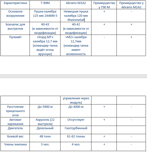 Фото: наша собственная таблица, которую мы предоставляли News Front. 