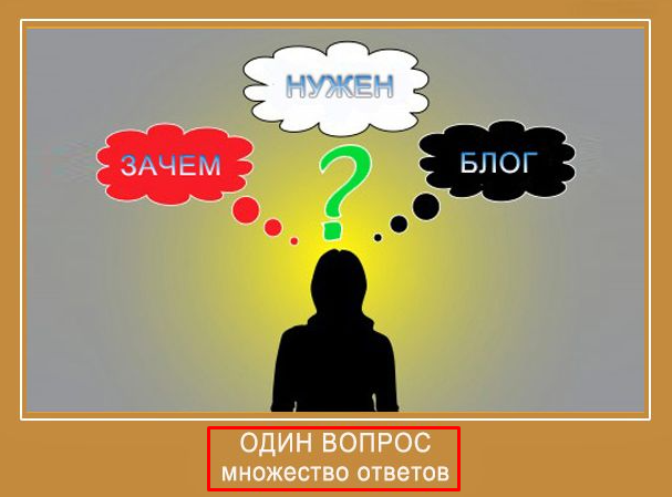 Зачем ведешь канал. Зачем нужен блог в интернете. Идея вести блог. Зачем ведешь канал. Зачем ведешь канал.