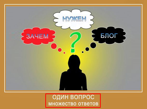 Для чего нужен блог. Блог. Зачем блог. Зачем вести блог. Кому нужен блоги.