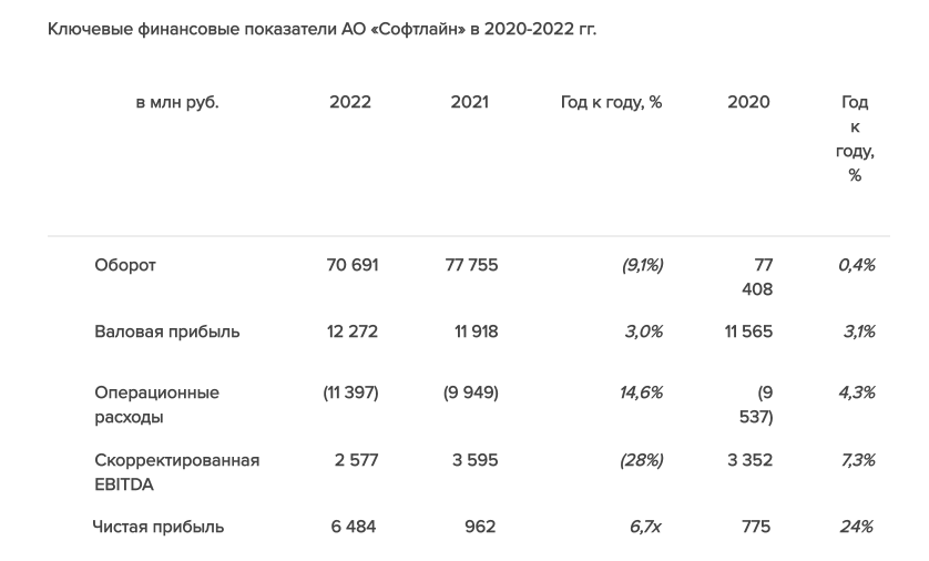 Софтлайн дивиденды