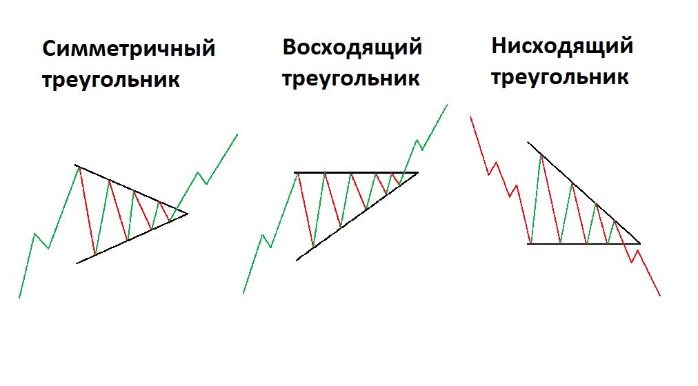 Инсайт трейдеров: секретное оружие фигуры Барта