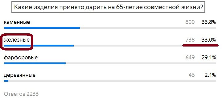 Вопрос с прошлого теста. Правильный ответ- Железные