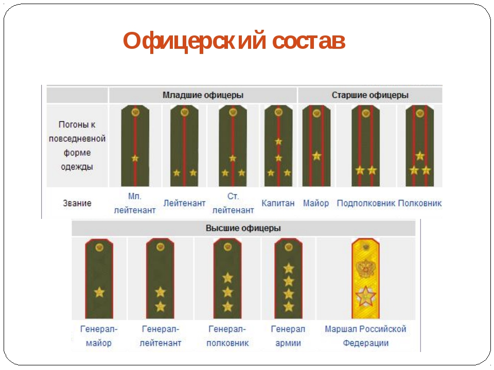 Сколько есть званий. 2 Звезды на погонах звание МВД. Офицерский состав погоны звания. Воинские звания младшего офицерского состава. Две звезды на погонах звание у военных.