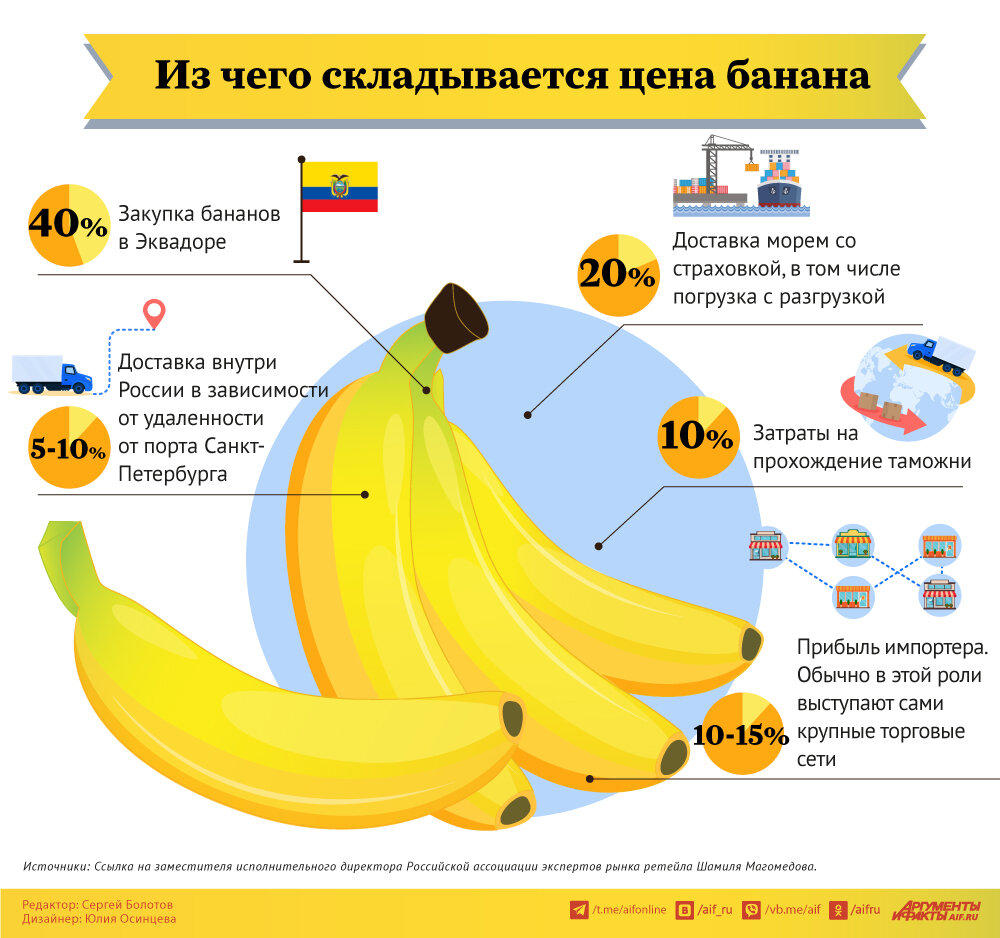    Нажмите для увеличения Фото:  АиФ