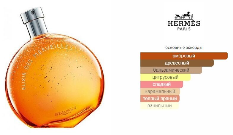 Hermes elixir des online merveilles fragrantica