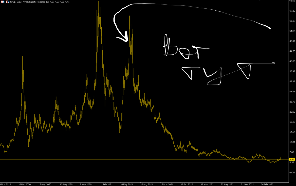 Статистика, графики, новости - 26.05.2023