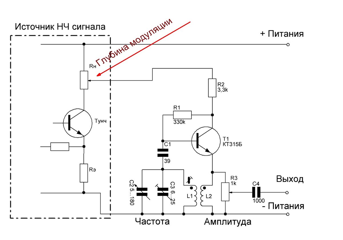 Что такое модуляция сигнала?