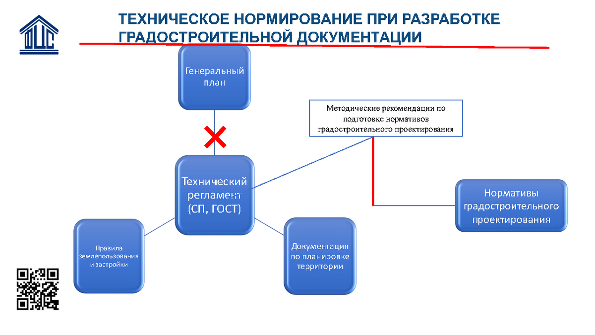 Мгсу градостроительство учебный план