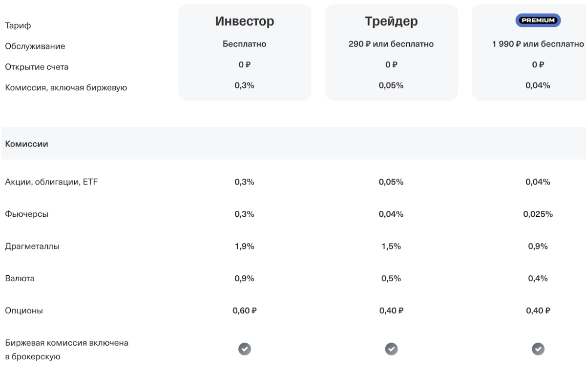 Как вывести с брокерского счета тинькофф инвестиции