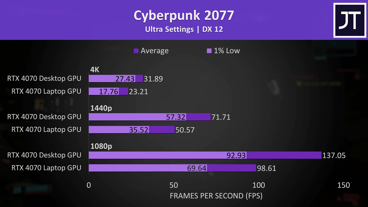 Rtx 2060 настройка графики cyberpunk фото 32