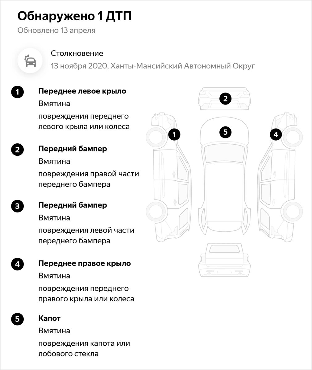 Toyota RAV4 с «угоном», пробелом в регистрации и «тоталом»: о чём не  рассказывает продавец | Журнал Авто.ру | Дзен