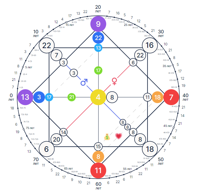 Рисунок 1. Взят из интернета