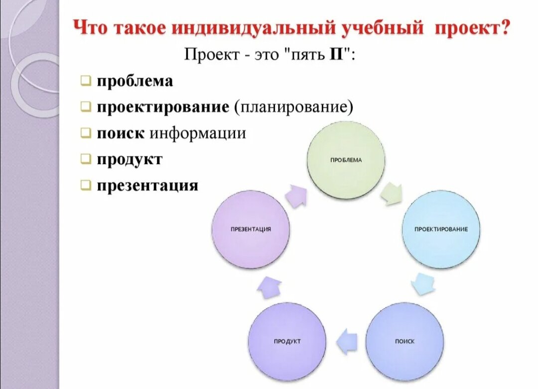 Индивидуальный учебный проект. Индивидуальный образовательный проект. Индивидуальный. Что такое индивидуальный учебный проект в школе. Что такое индивидуальный проект, его виды.