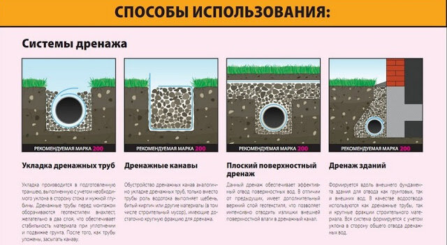 Как выполняется укладка дренажной трубы – пошаговое руководство