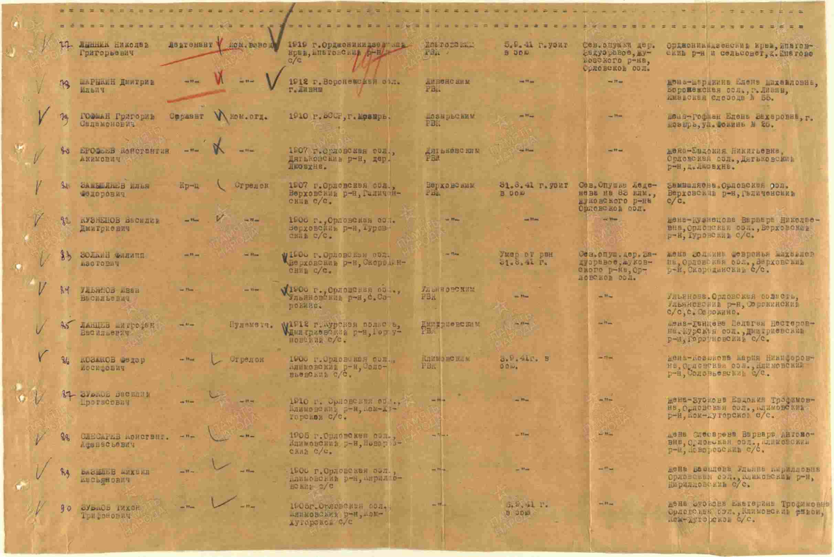 1941 год, список потерь. Кузюков Фёдор Иосифович
