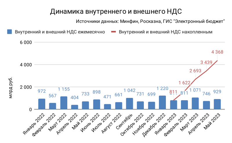 Профицит бюджета рф по годам. Дефицит бюджета декабрь 2023. График дефицита бюджета рф. График дефицита бюджета рф. Тариф газ нагаево 2023.