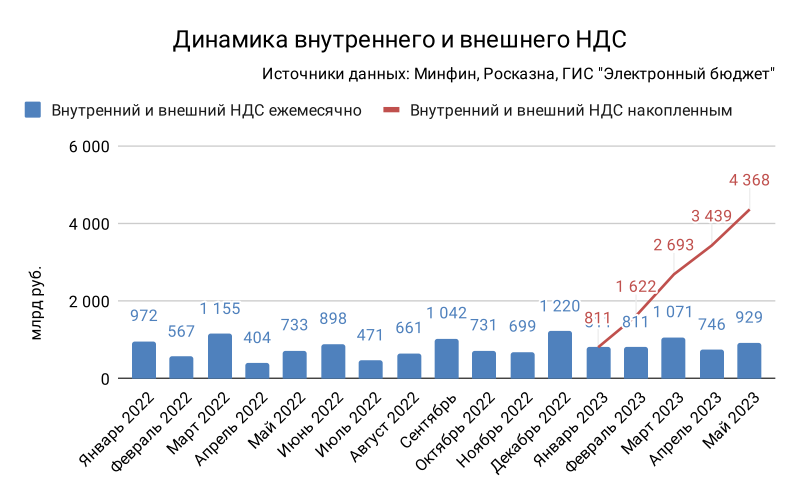 Дефицит бюджета декабрь 2023