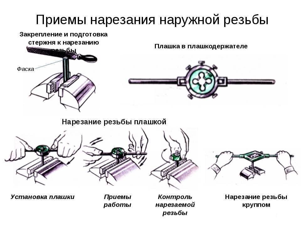 Инструмент для резьбы по дереву, скульптурных работ