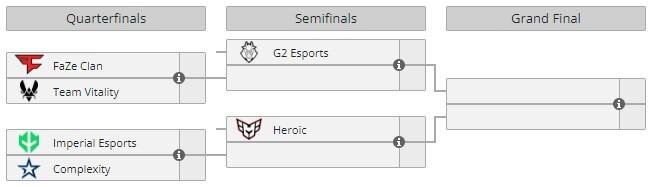     Сетка плей-офф BLAST Premier: Spring Final 2023 (liquipedia)