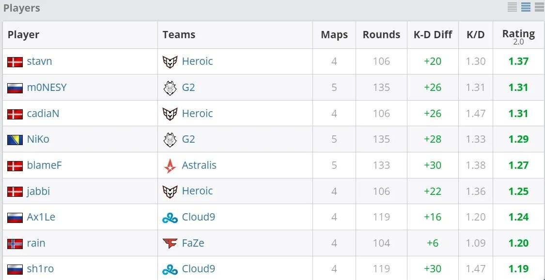     HLTV