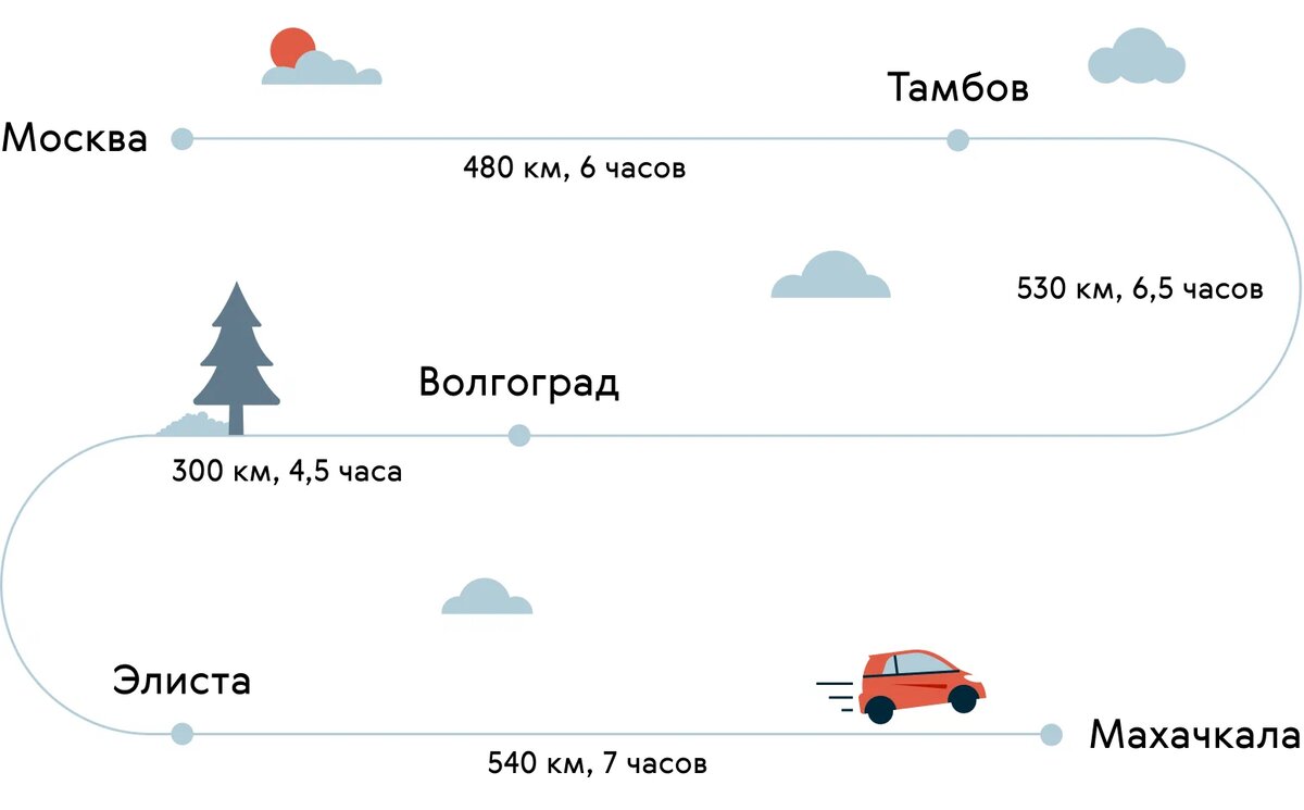 Куда поехать на машине летом: 6 лучших маршрутов на юг | Журнал Авто.ру |  Дзен