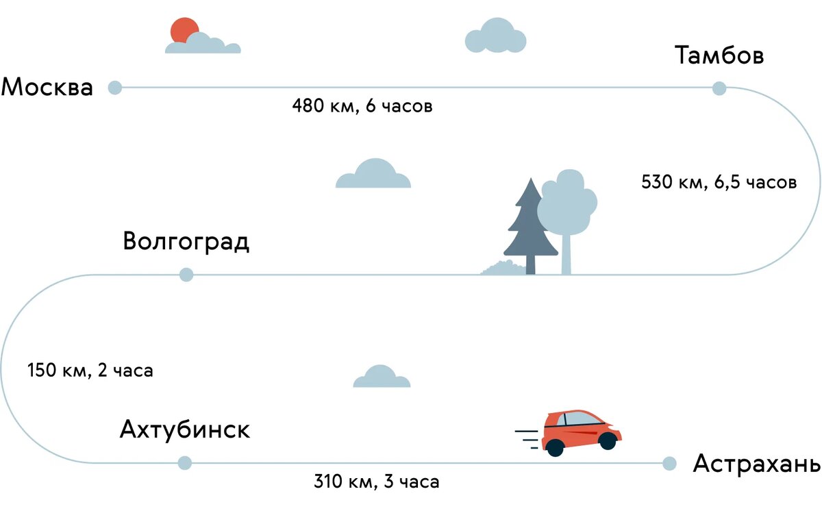 Куда поехать на машине летом: 6 лучших маршрутов на юг | Журнал Авто.ру |  Дзен