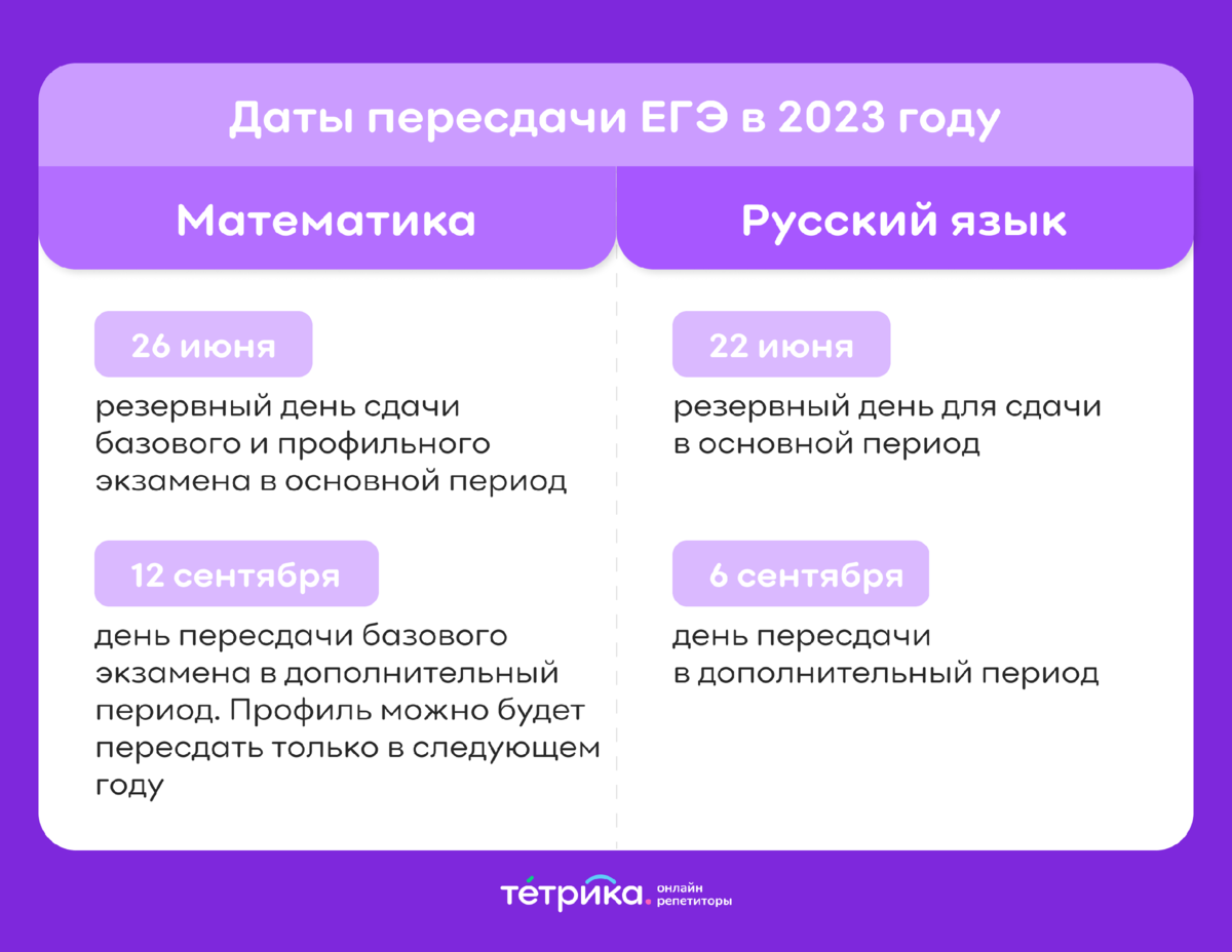 Егэ 2023 новые