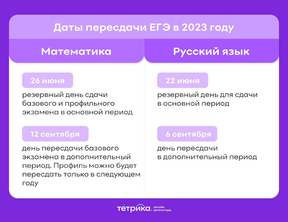 Формат егэ 2023