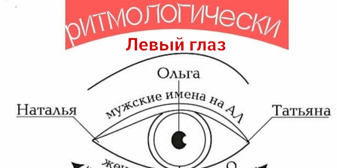 Почему с Наташей можно не спешить, а с Таней лучше бы поторопиться?