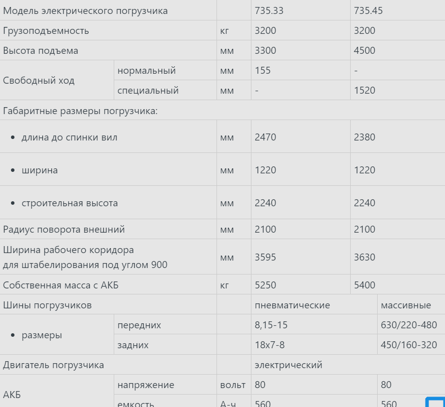 Технические данные