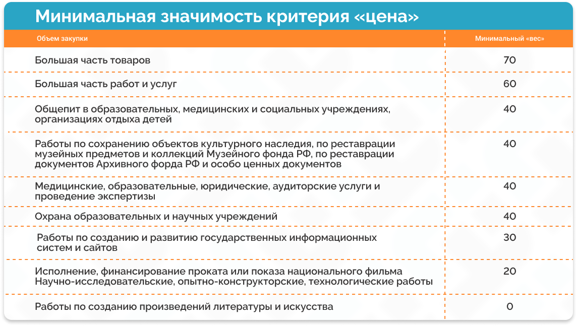 Критерии значимости проекта финансовая и стратегическая ценность проекта уровень рисков