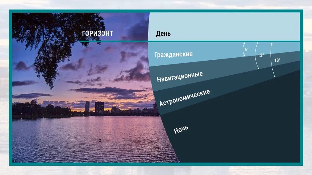Белые ночи в питере 2022. Понятие белые ночи. Где происходит белая ночь. Белые ночи. Белые ночи причины явления.