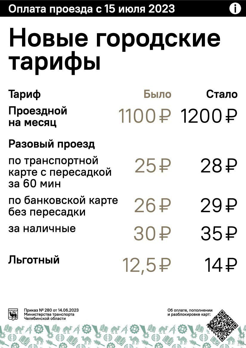    Фото: Челябинский общественный транспорт