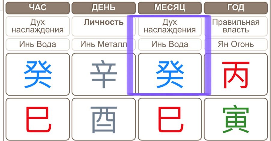 Ба цзы слабая карта