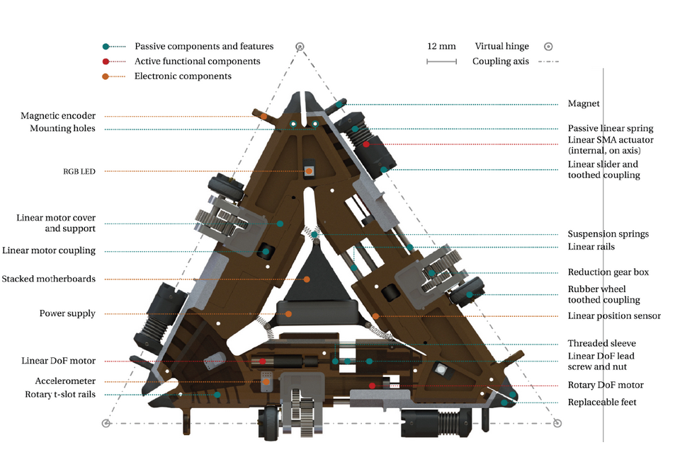   Christoph H. Belke et al. / Nature machine intelligence, 2023